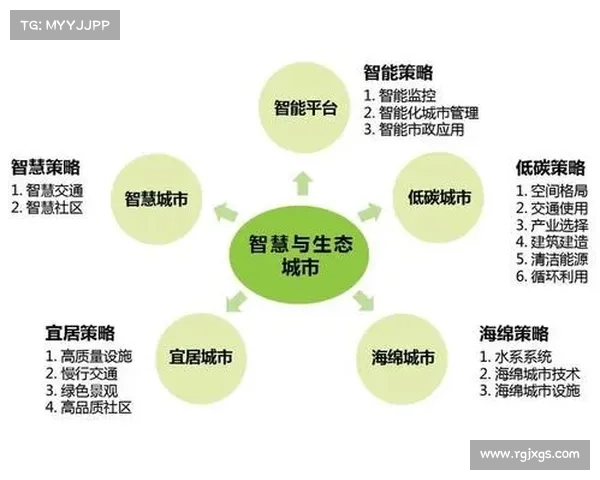 绿色性能改造的六大关键策略与实践路径解析