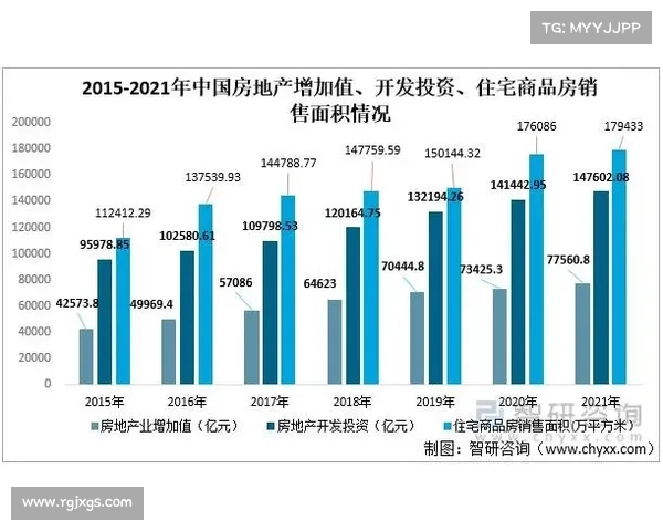 房地产行业十大最佳实践及其成功案例分析